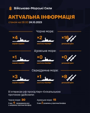 російські кораблі 24.10.23