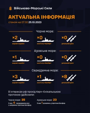 Російські кораблі
