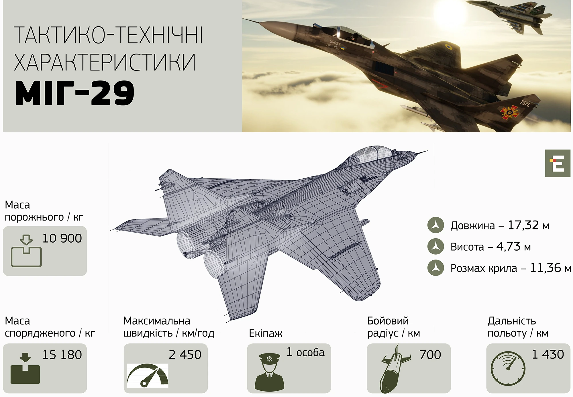 тактико-технічні характеристики Міг-29