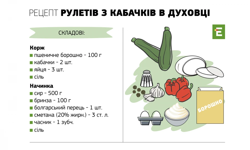 рецепт рулетів з кабачків в духовці рецепт рулетів з кабачків в духовці