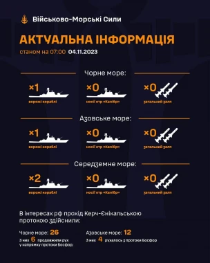 російські кораблі