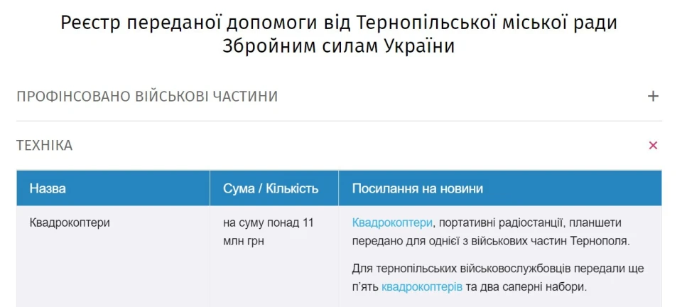 Реєстр допомоги