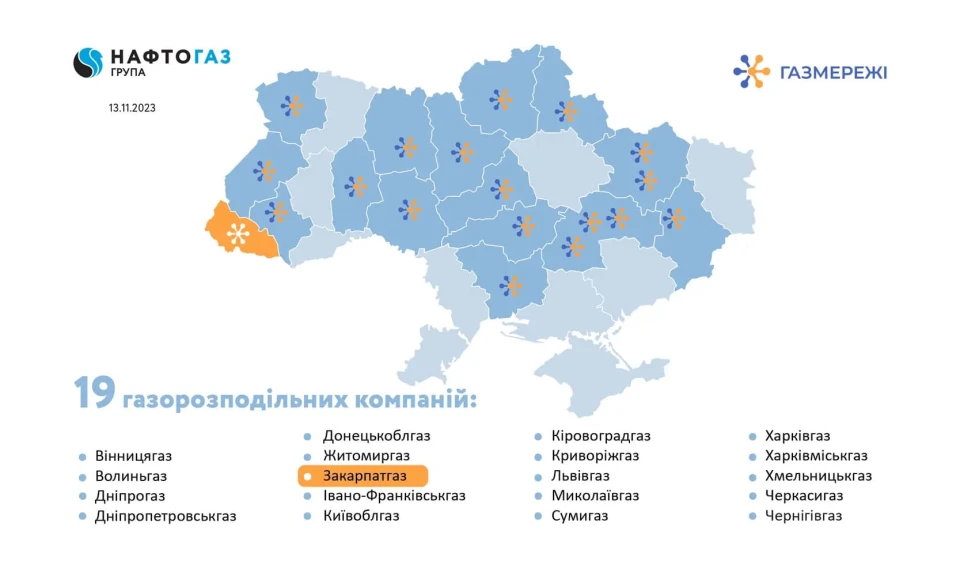 Закарпатгаз