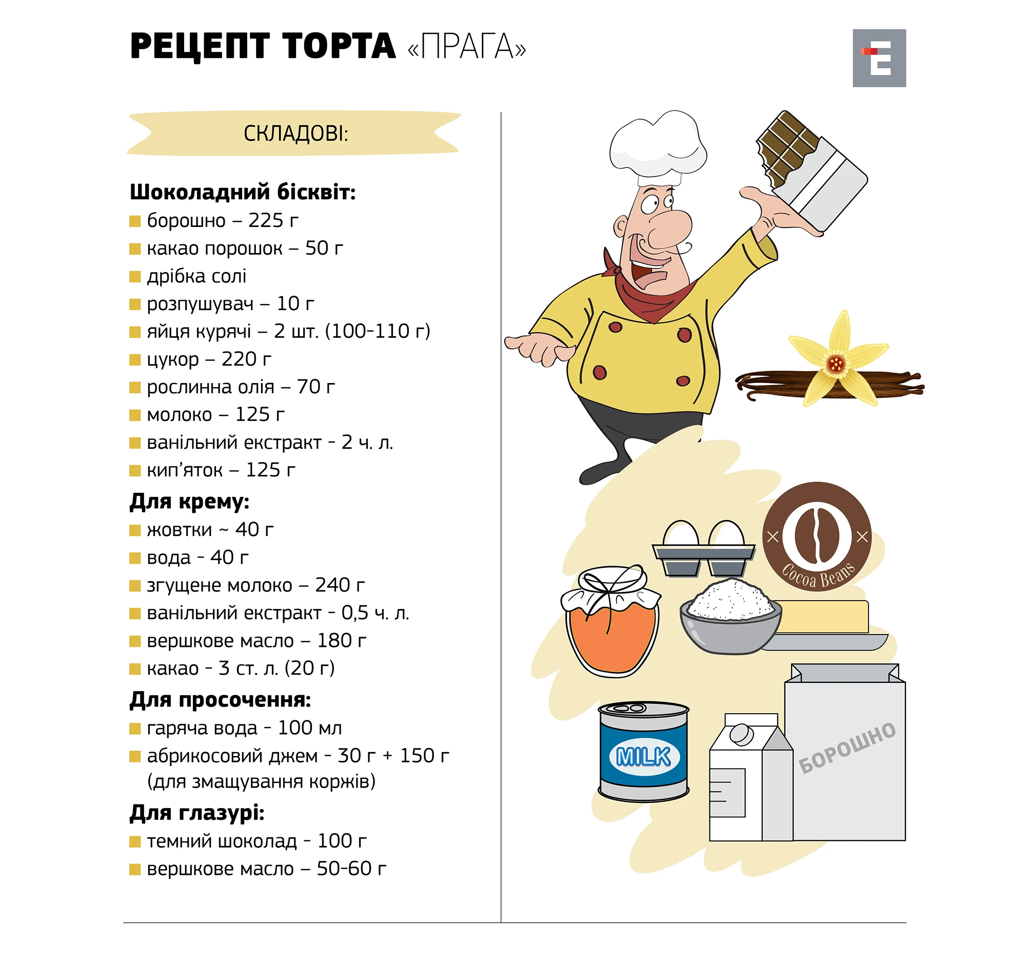 Рецепт Торта «Прага»