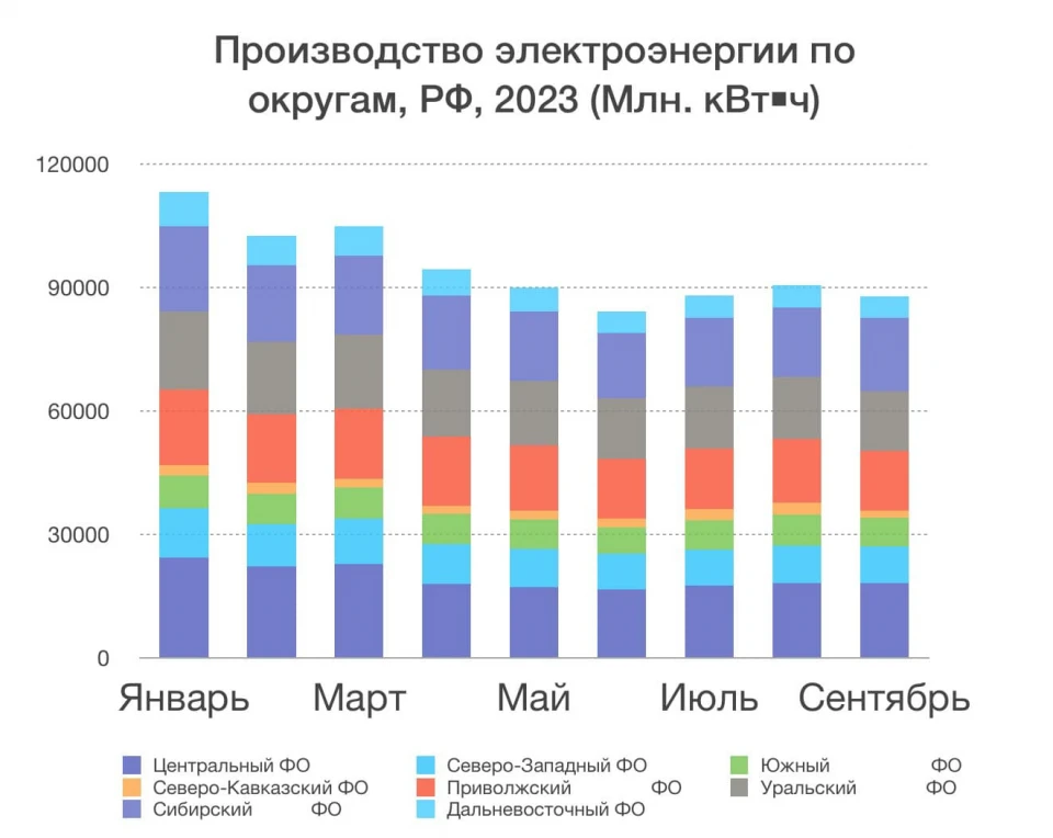 Зменшення споживання електроенергії в РФ