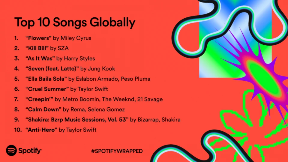 На фото: Spotify оголосив найкращі пісні року