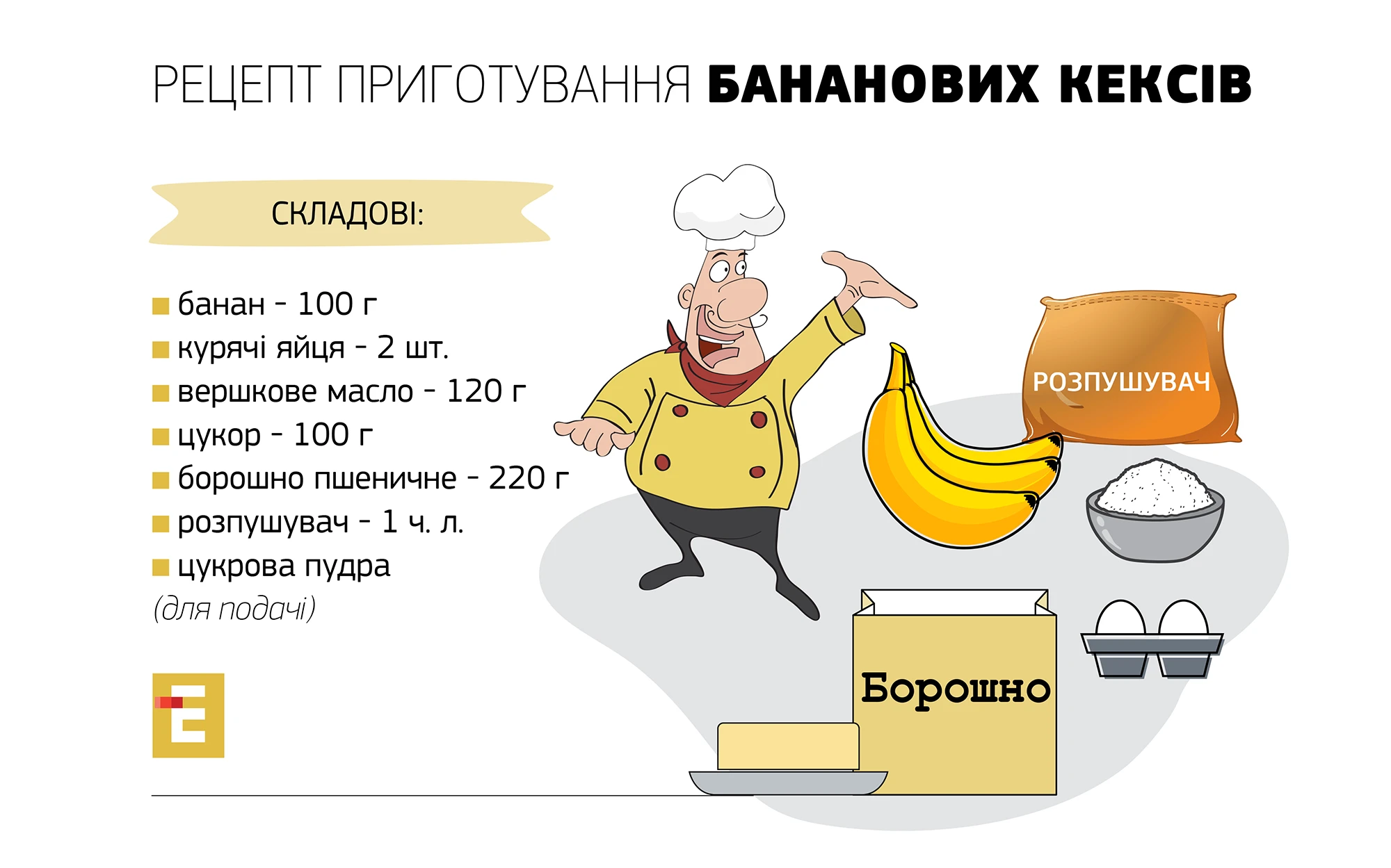 рецепт приготування Бананових кексів