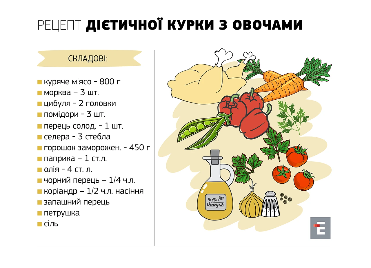 рецепт дієтичнОЇ куркИ з овочами