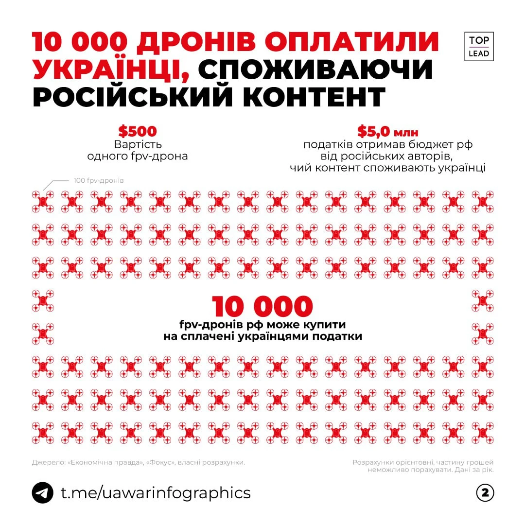 На фото: Українці оплатили 10 тис. дронів для РФ