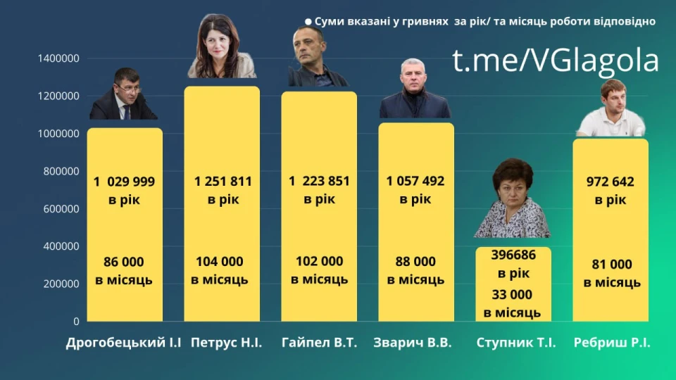 Полянська сільська рада