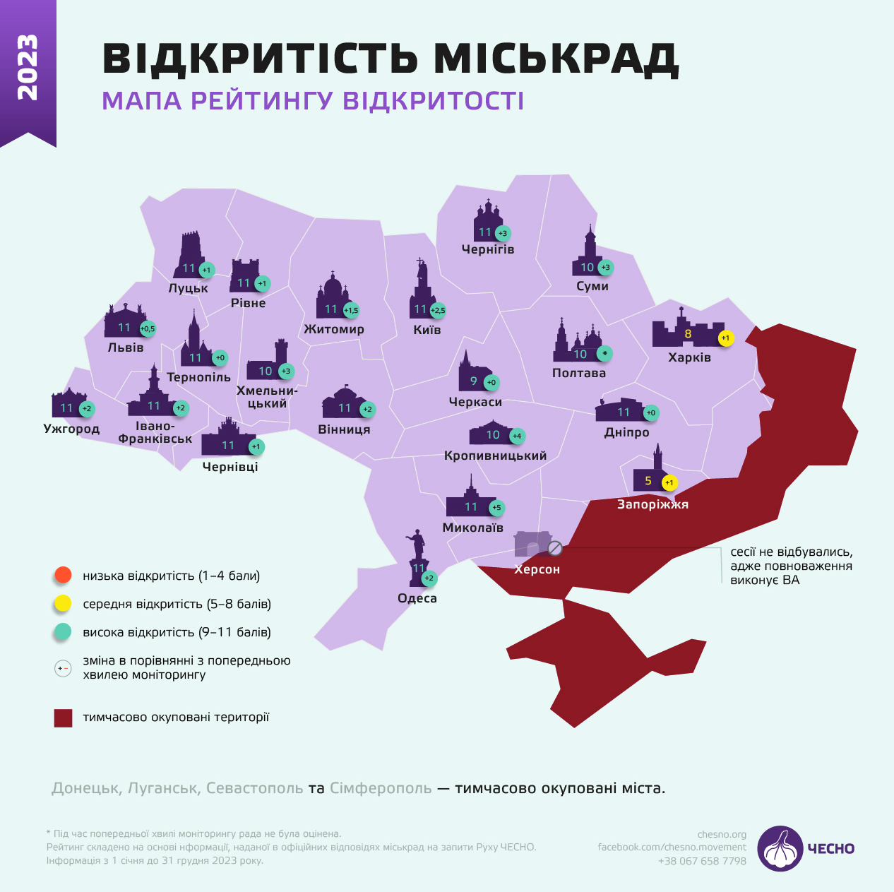 рух Чесно