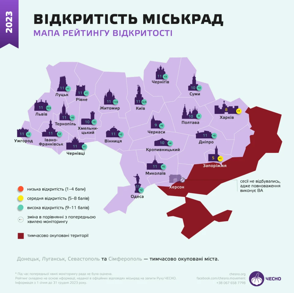 рух Чесно