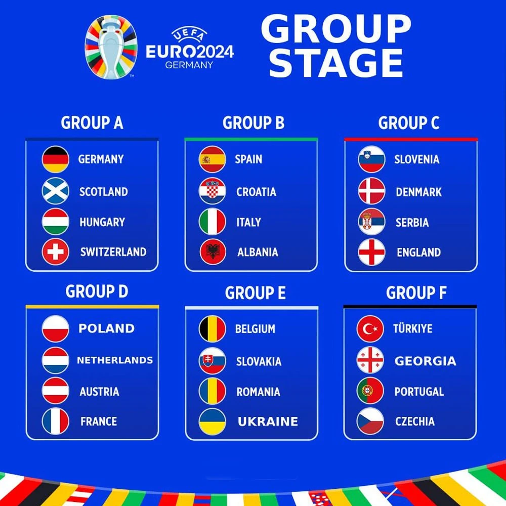 Усі групи Євро-2024