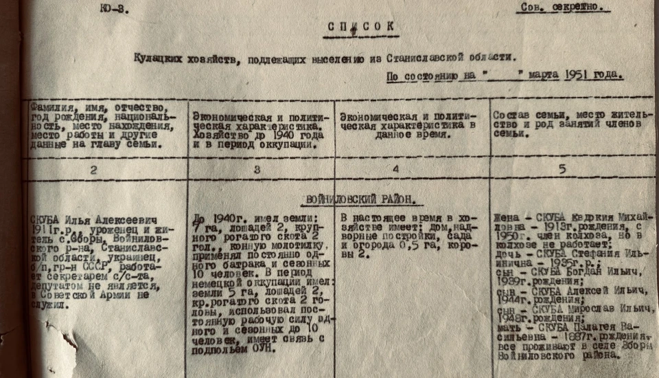 документи про виселення людей до Сибіру