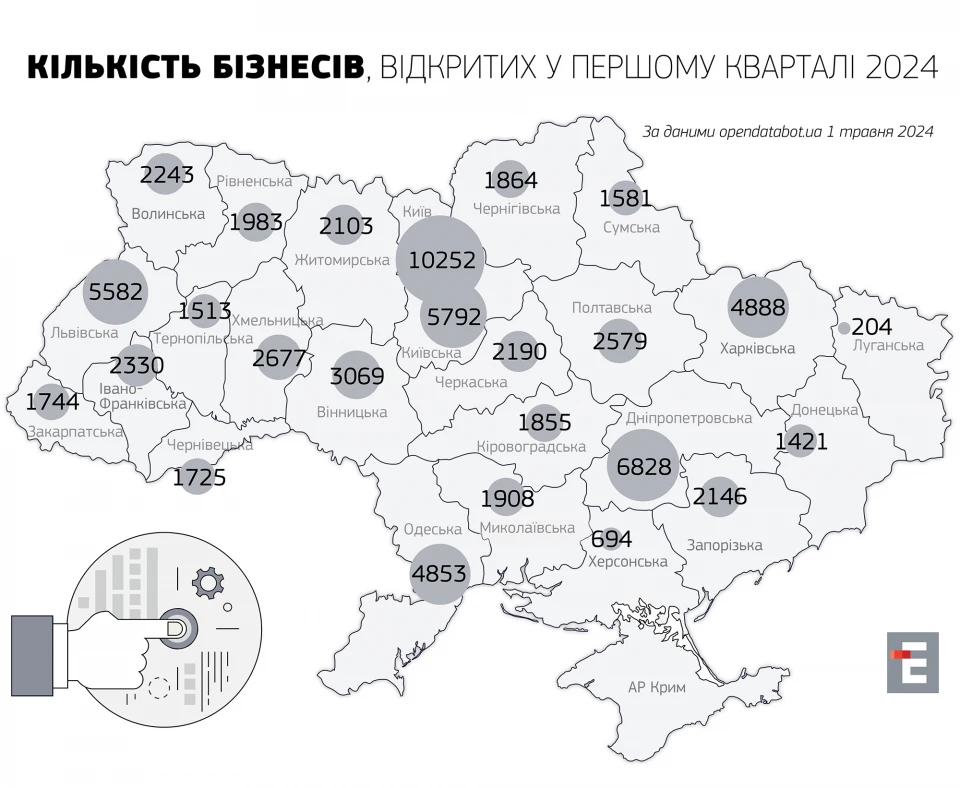 Кількість бізнесів, відкритих у першому кварталі 2024