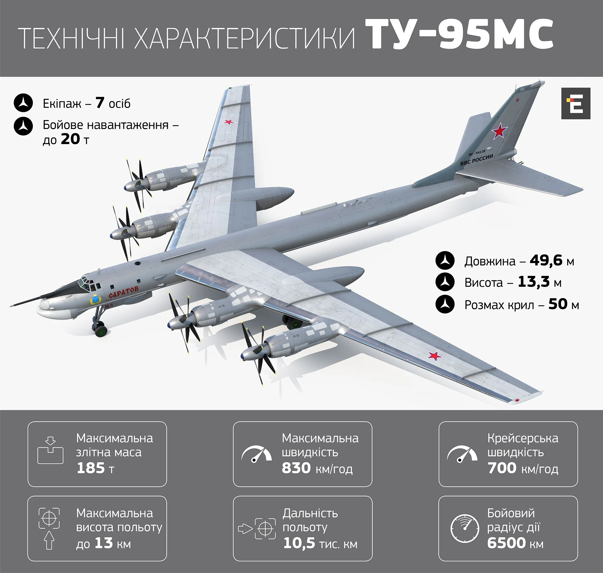 технічні характеристики Ту-95МС