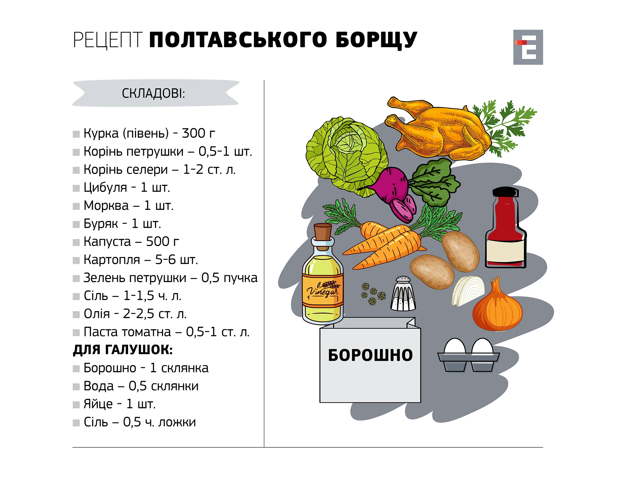 Рецепт полтавського Борщу