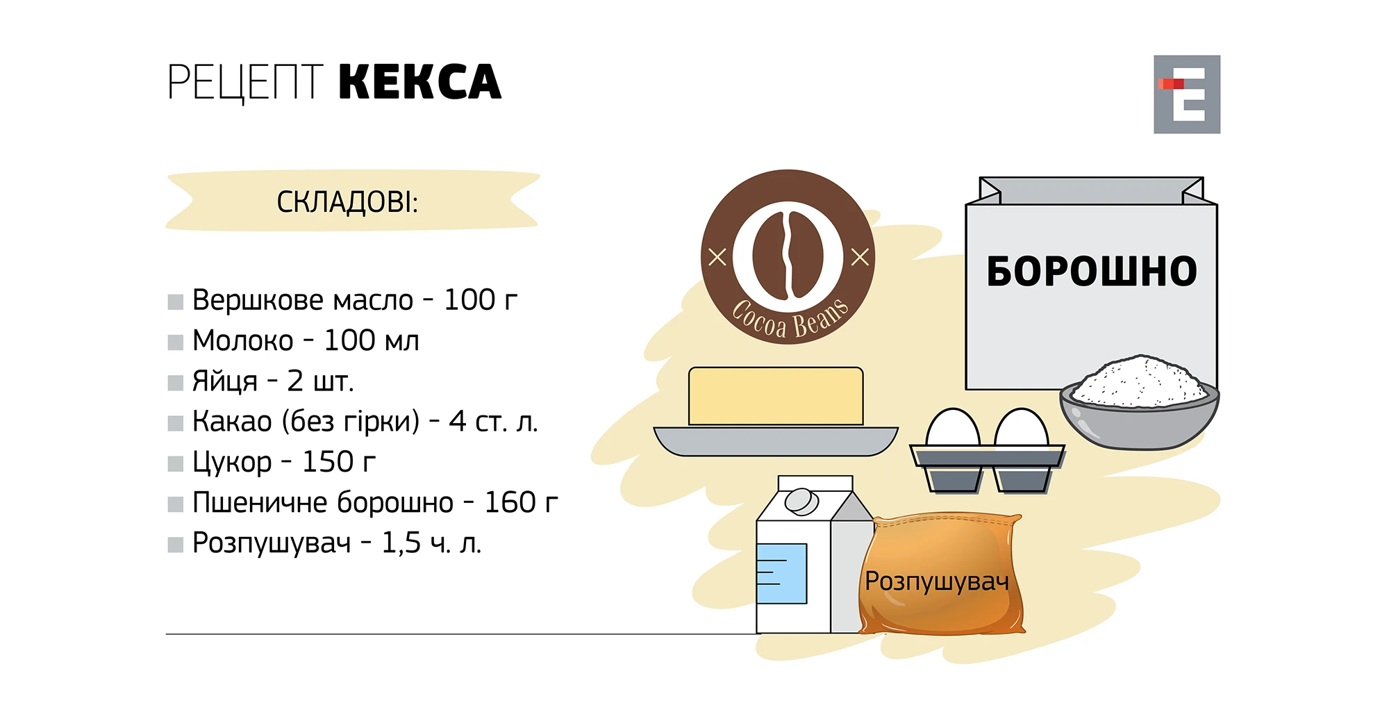 Рецепт кекса