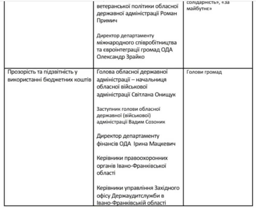 Перелік тем, спікерів і небажаних спікерів у Івано-Франківській області