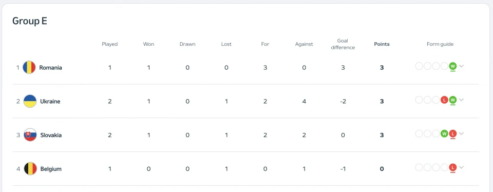 Group E standings