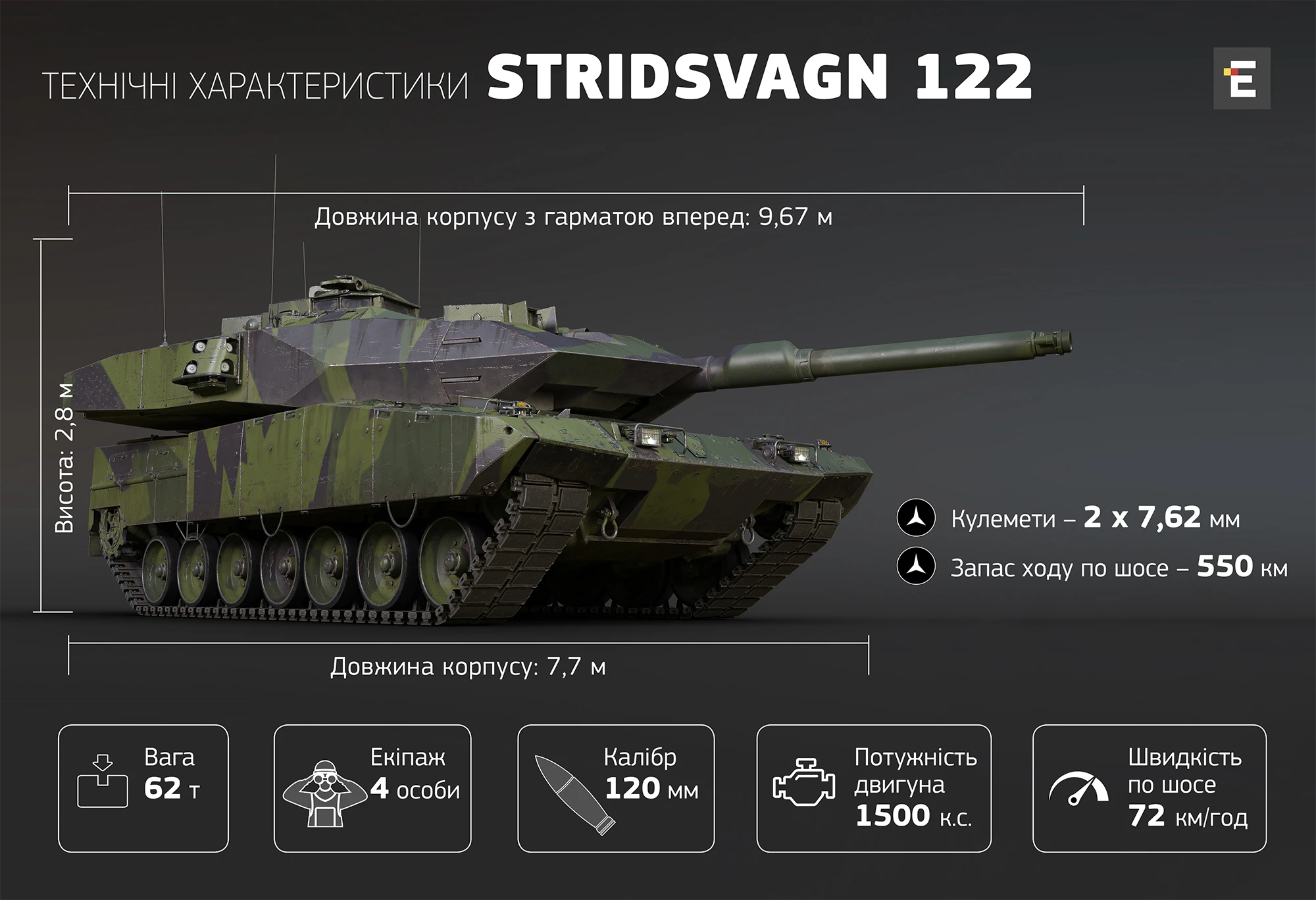 технічні характеристики Stridsvagn 122