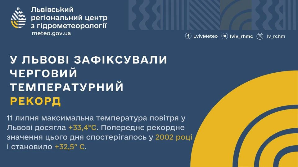 У Львові 11 липня зафіксували черговий температурний рекорд