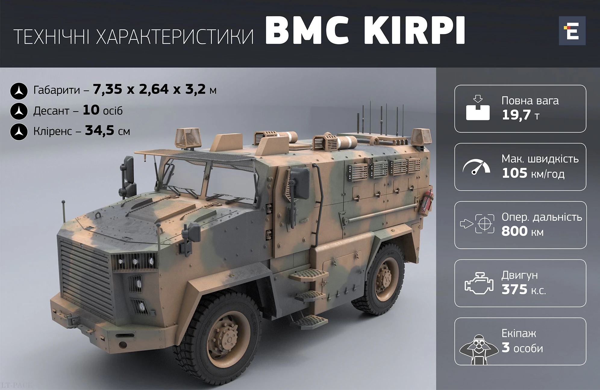 технічні характеристики BMC Kirpi