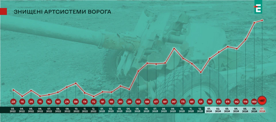 Карта бойових дій в Україні за 31 липня, мапа фронту війни з Росією