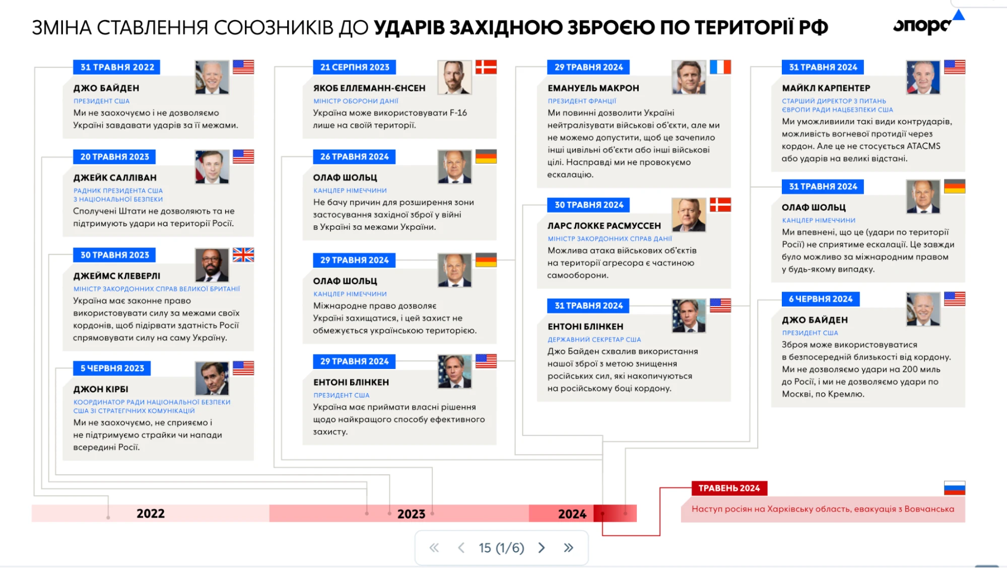 Удари по території Росії. Інфографіка