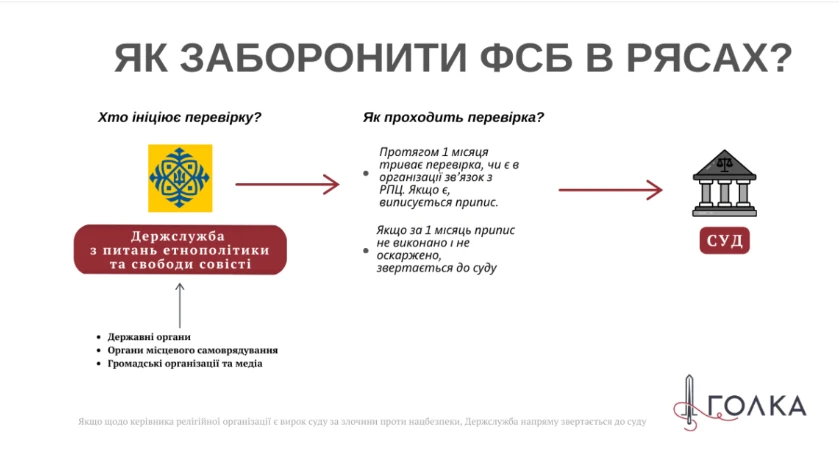 Механізм заборони РПЦ