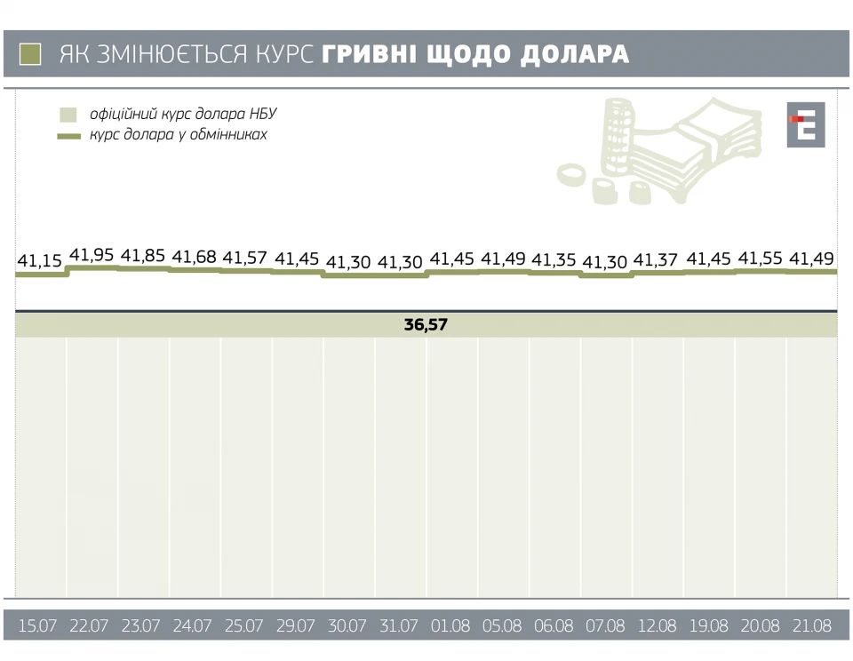 курс долара 21.08.2024