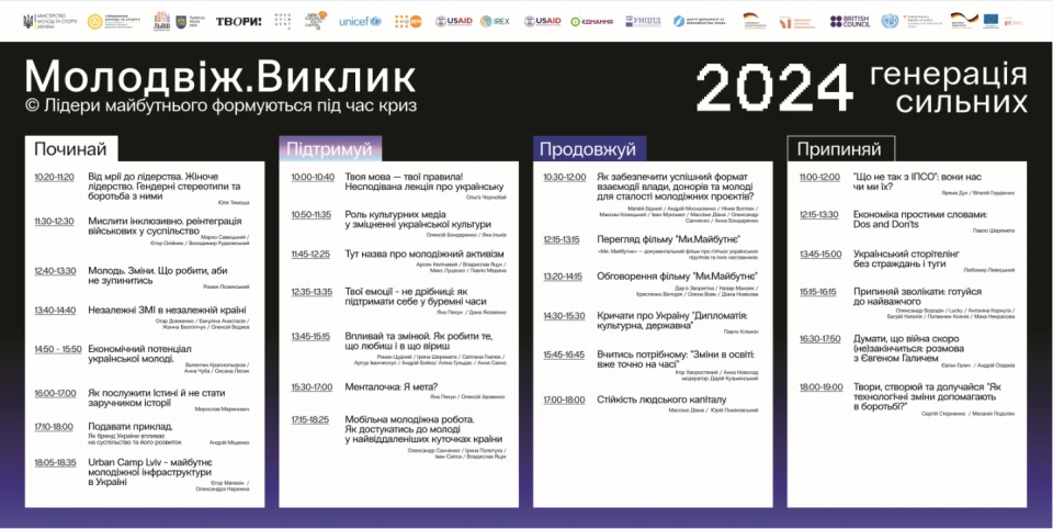 Сьомий "Молодвіж" присвятять памʼяті вбитої Росією Ярини Базилевич та її сімʼї