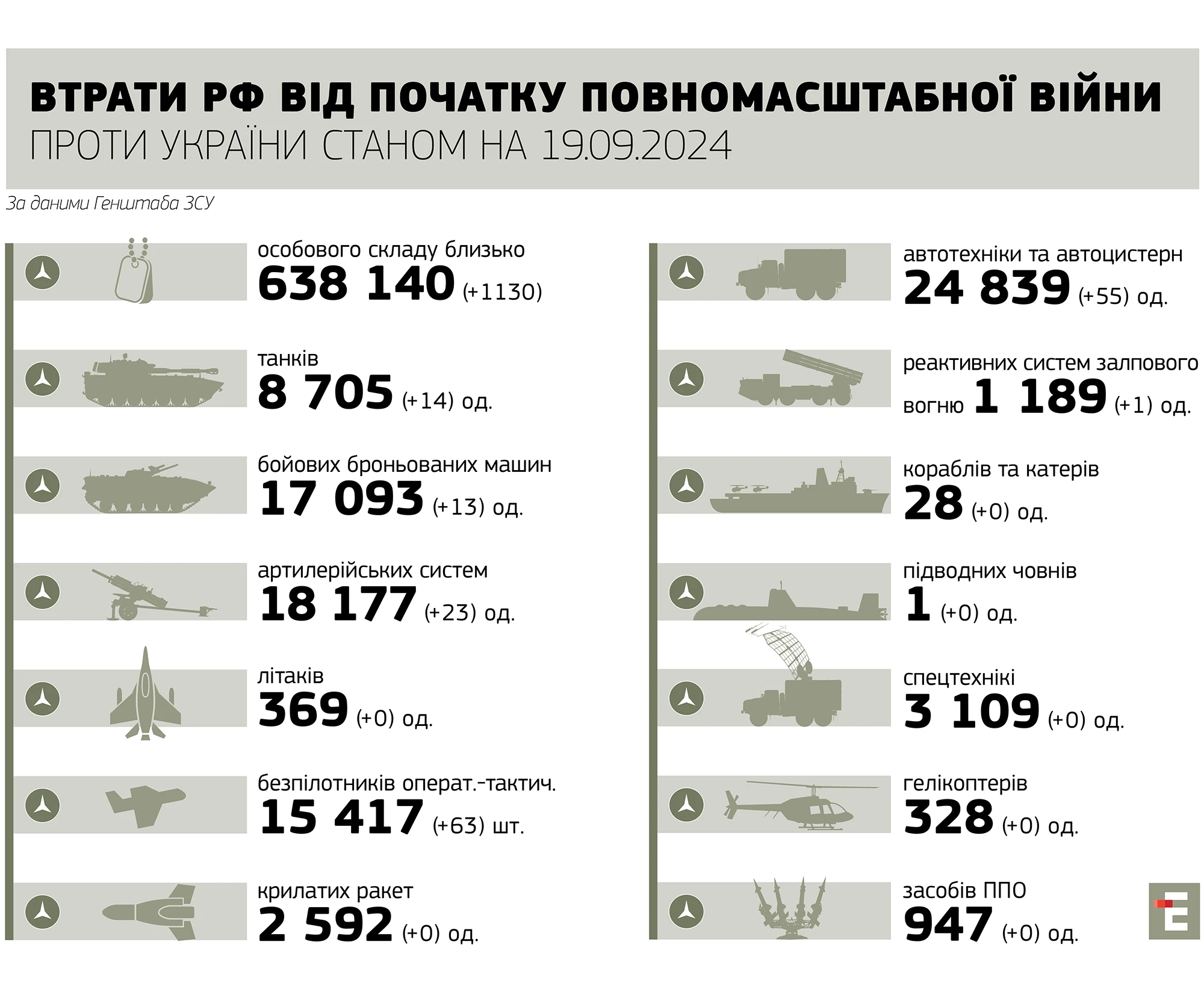 втрати росії станом на 19.09.2024