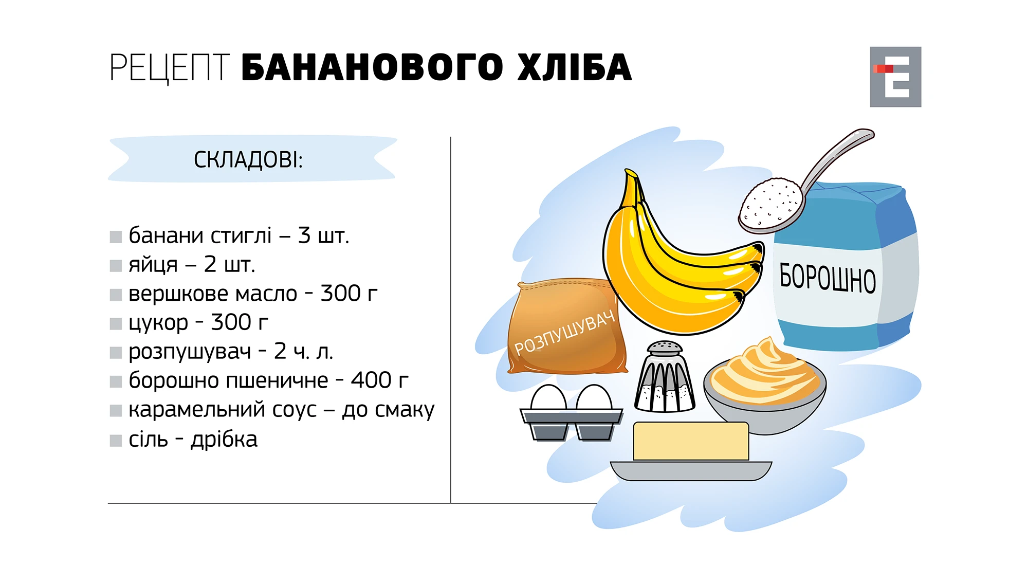 Рецепт Бананового хліба