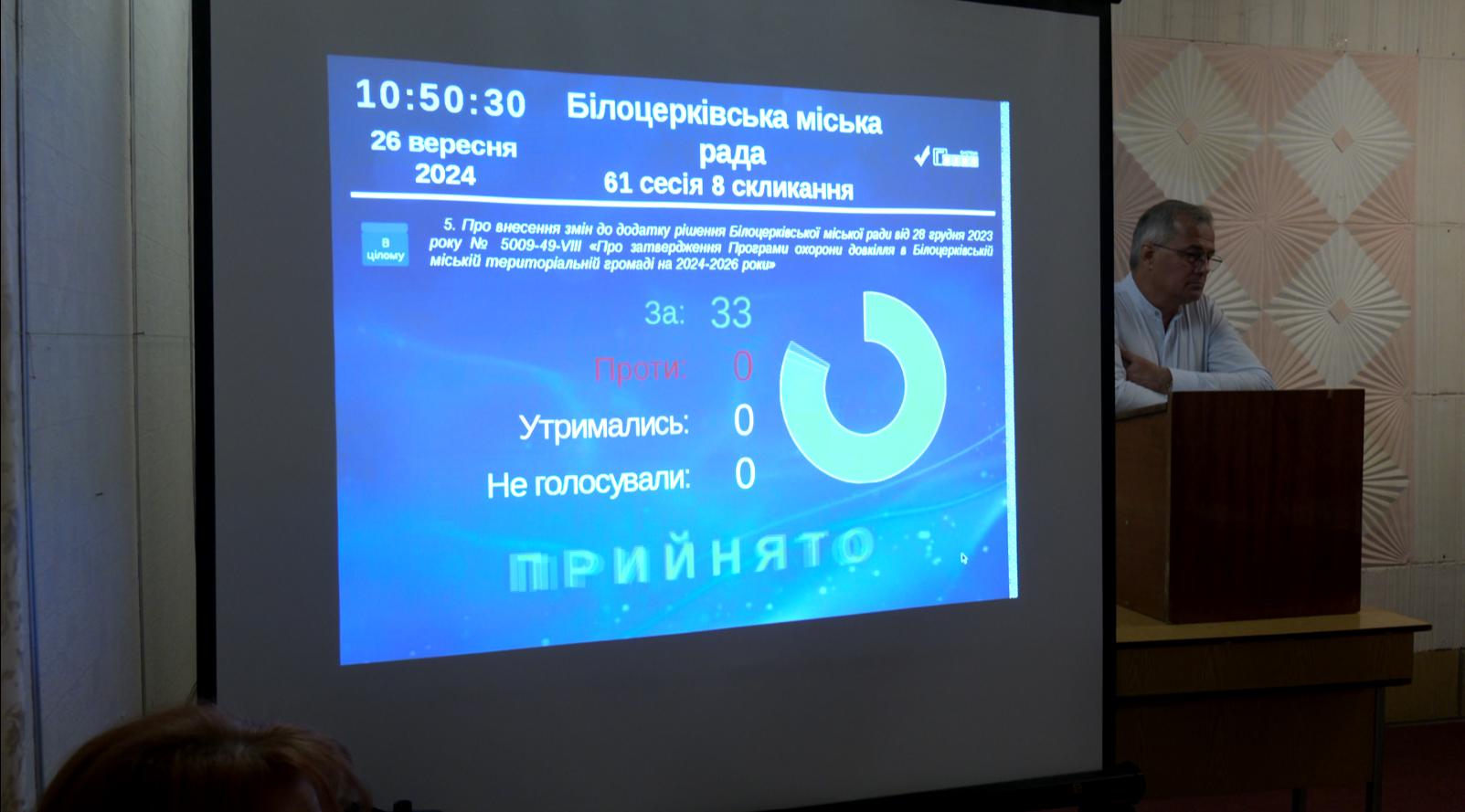 Еспресо: Біла Церква