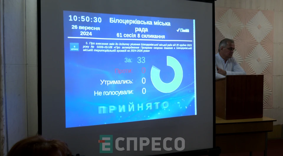 Еспресо: Біла Церква