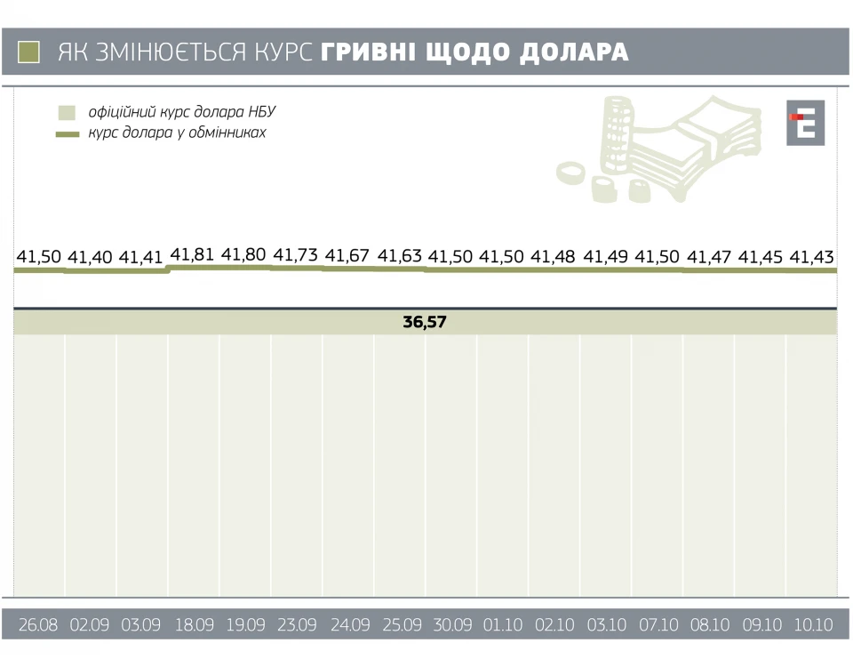 курс долара 10.01.2024