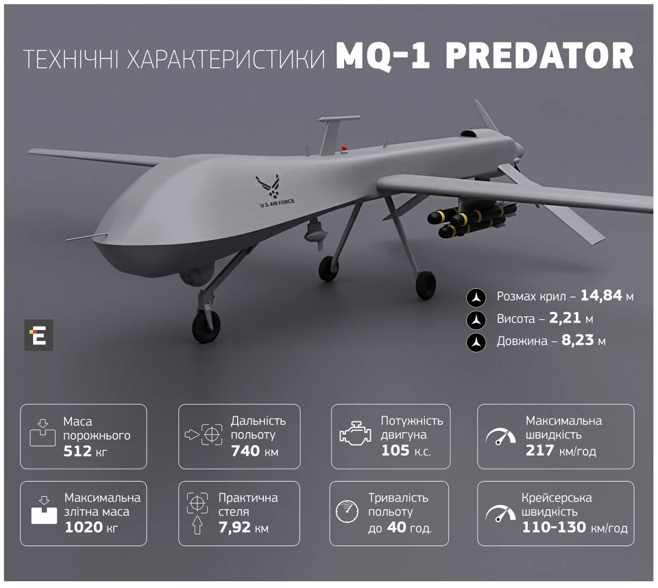 технічні характеристики MQ-1 Predator