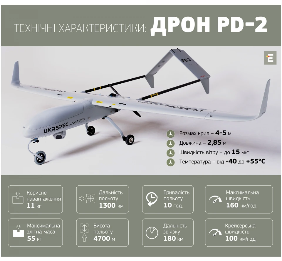 технічні характеристики: ДРОН PD-2