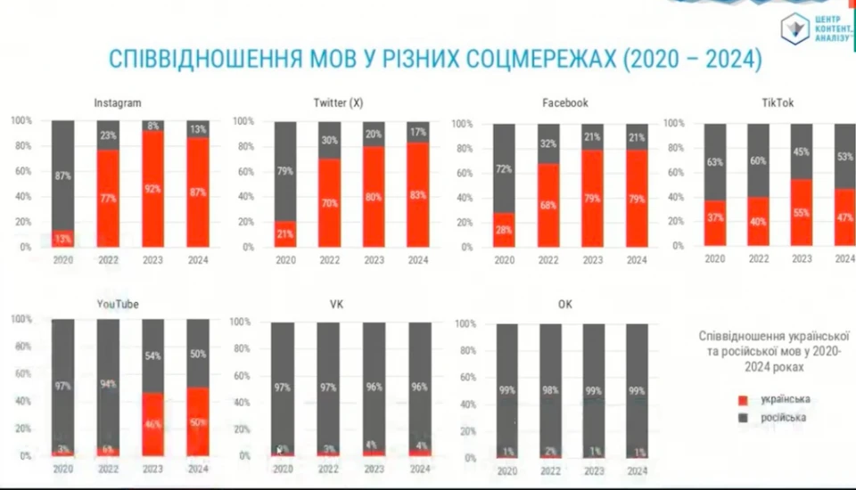 Центр контент-аналізу