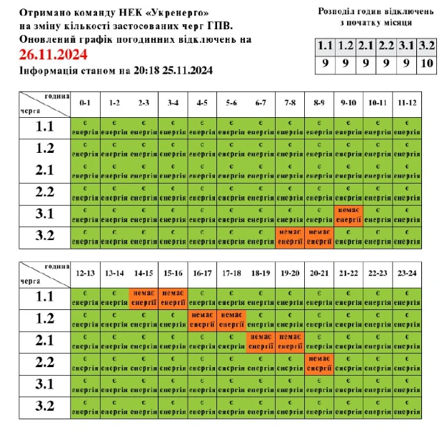 графіки вимкнень електроенергії на 26 листопада