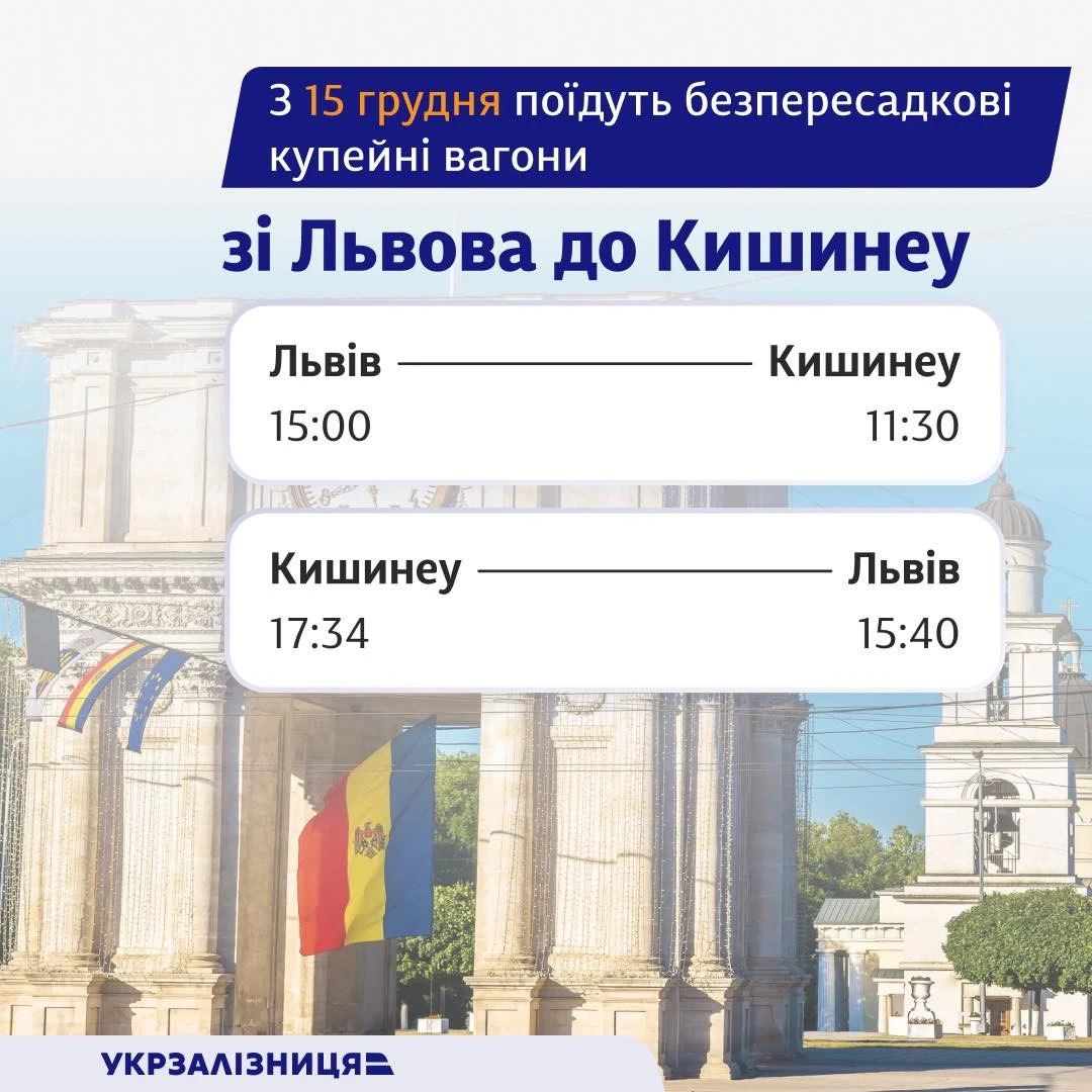 Укрзалізниця запускає щоденний потяг зі Львова до Молдови