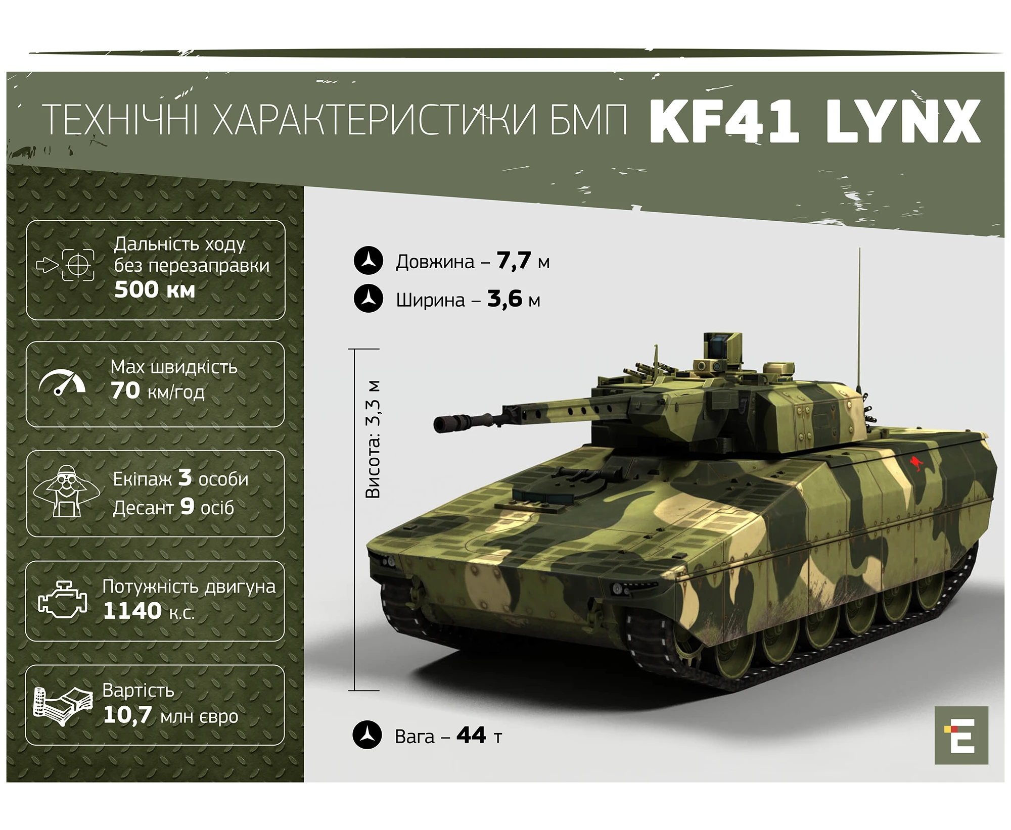 технічні характеристики БМП KF41 Lynx