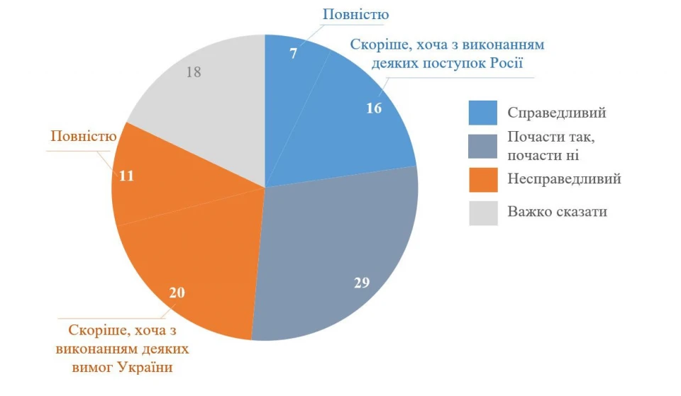 КМІС