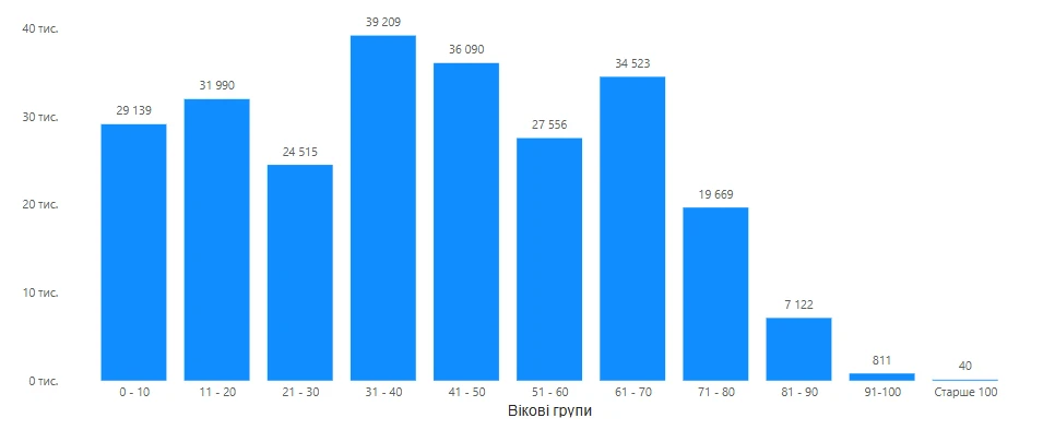 скриншот із сайта ДП "ІОЦ Мінсоцполітики України"