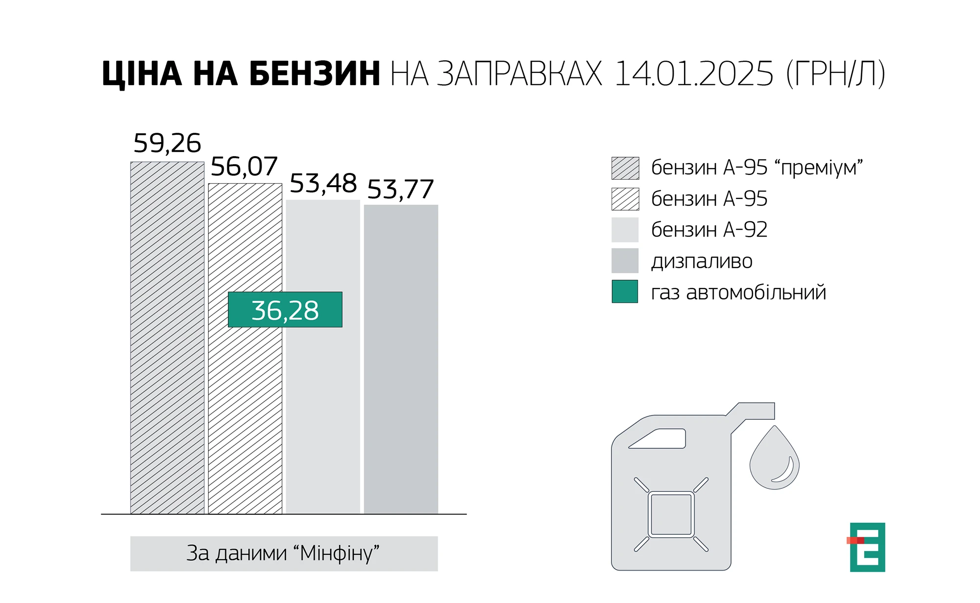 вартість пального 14.01.2025