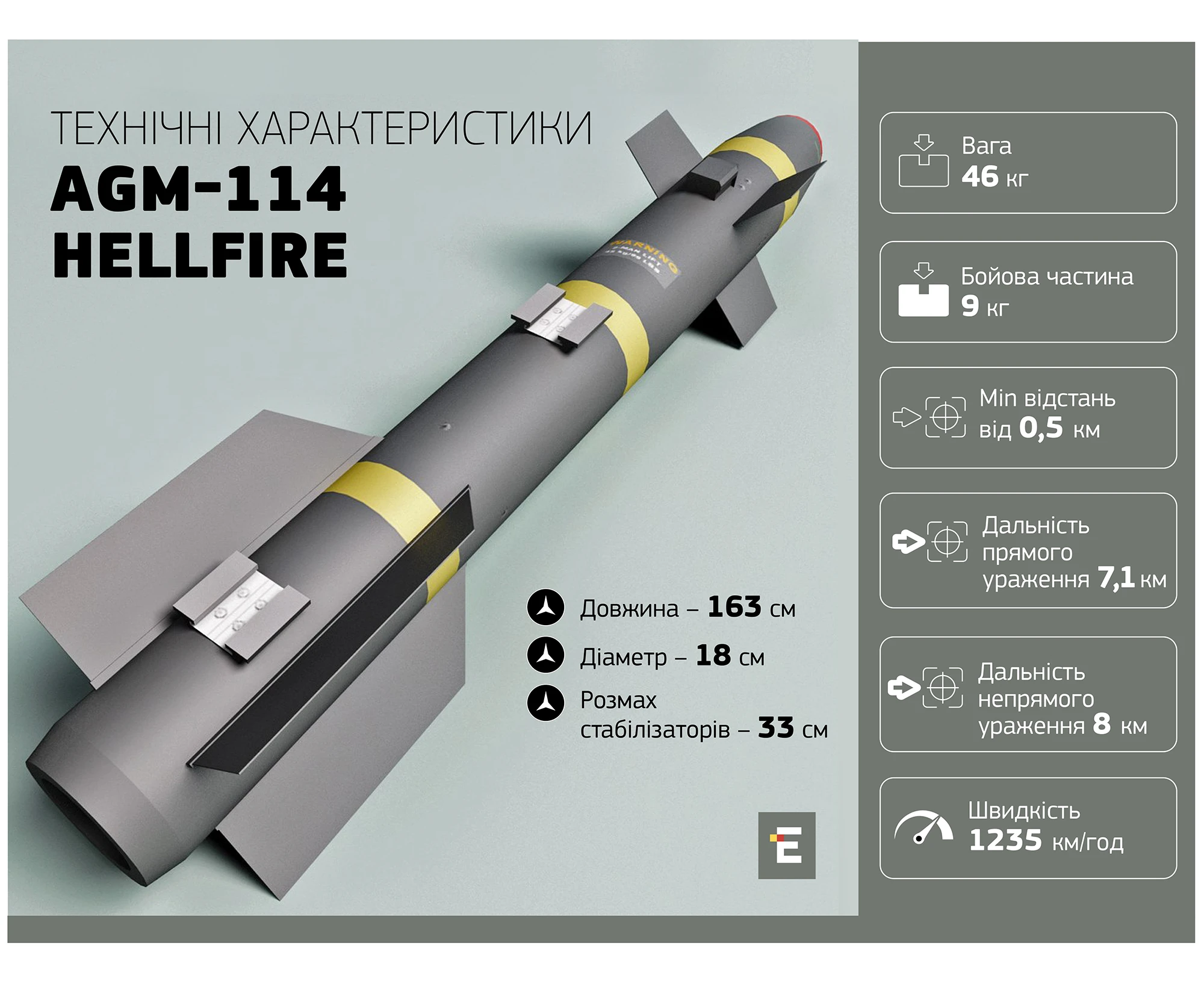 технічні характеристики AGM-114 Hellfire