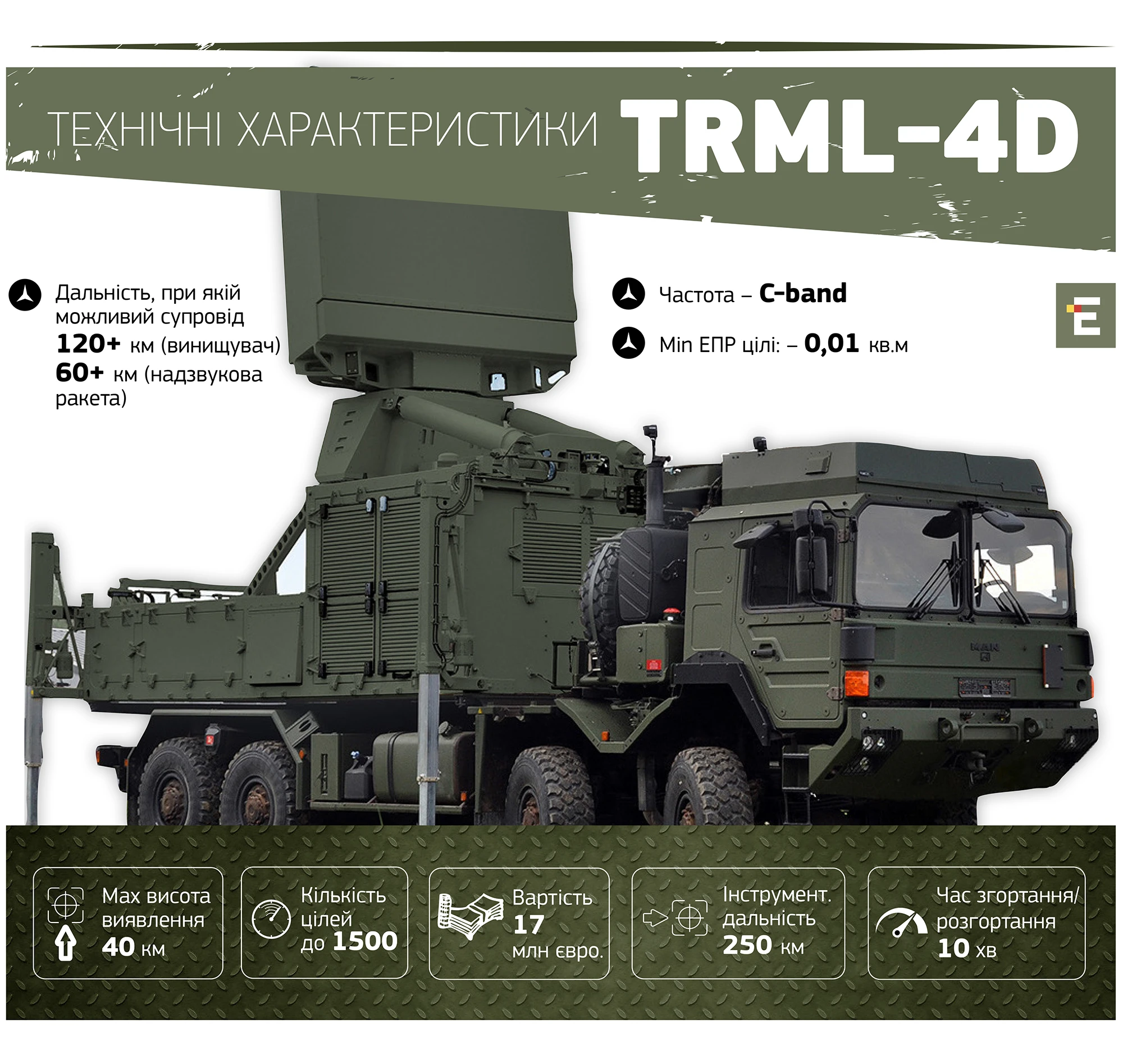 TRML-4D radar