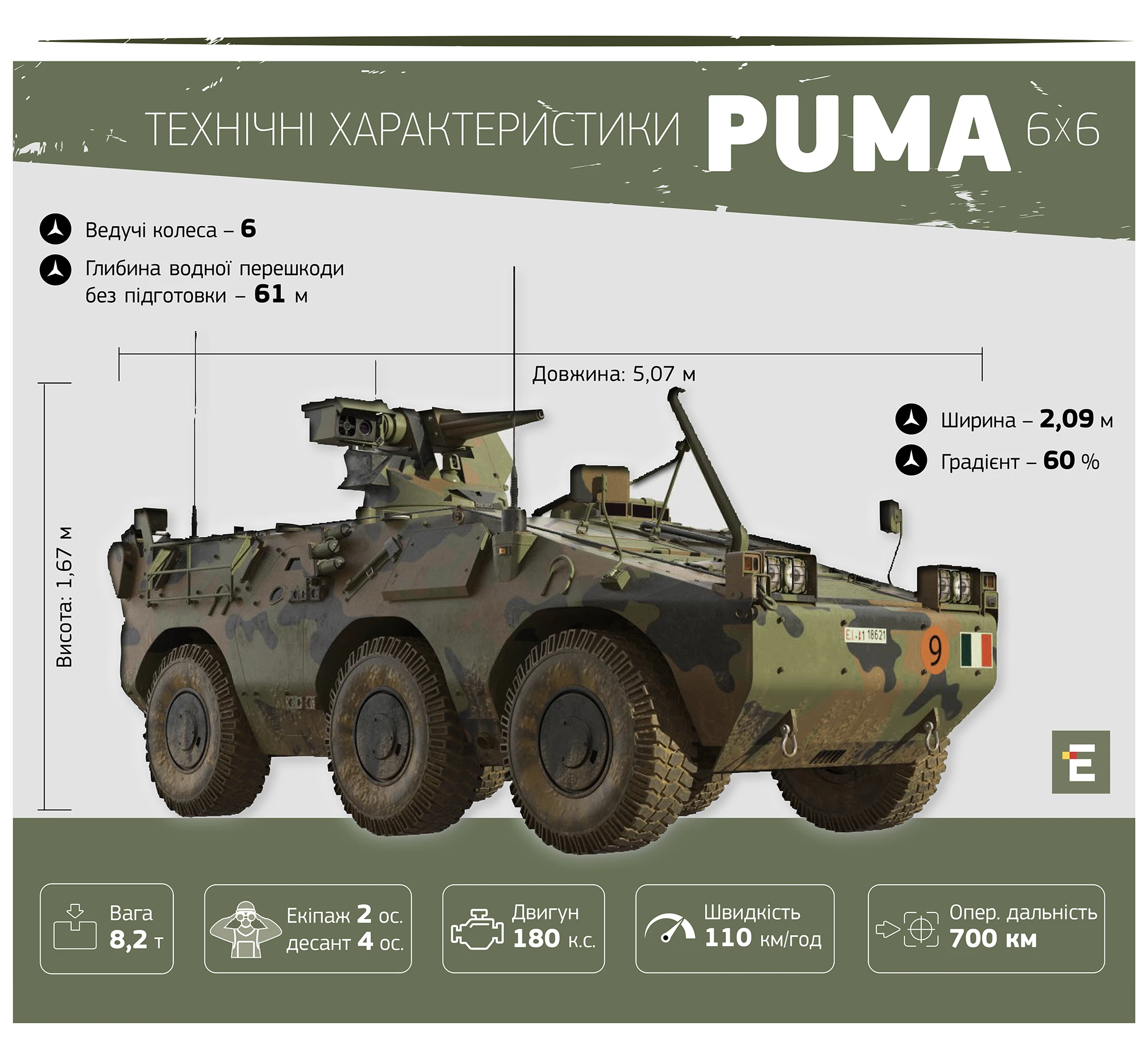 технічні характеристики Puma 6X6