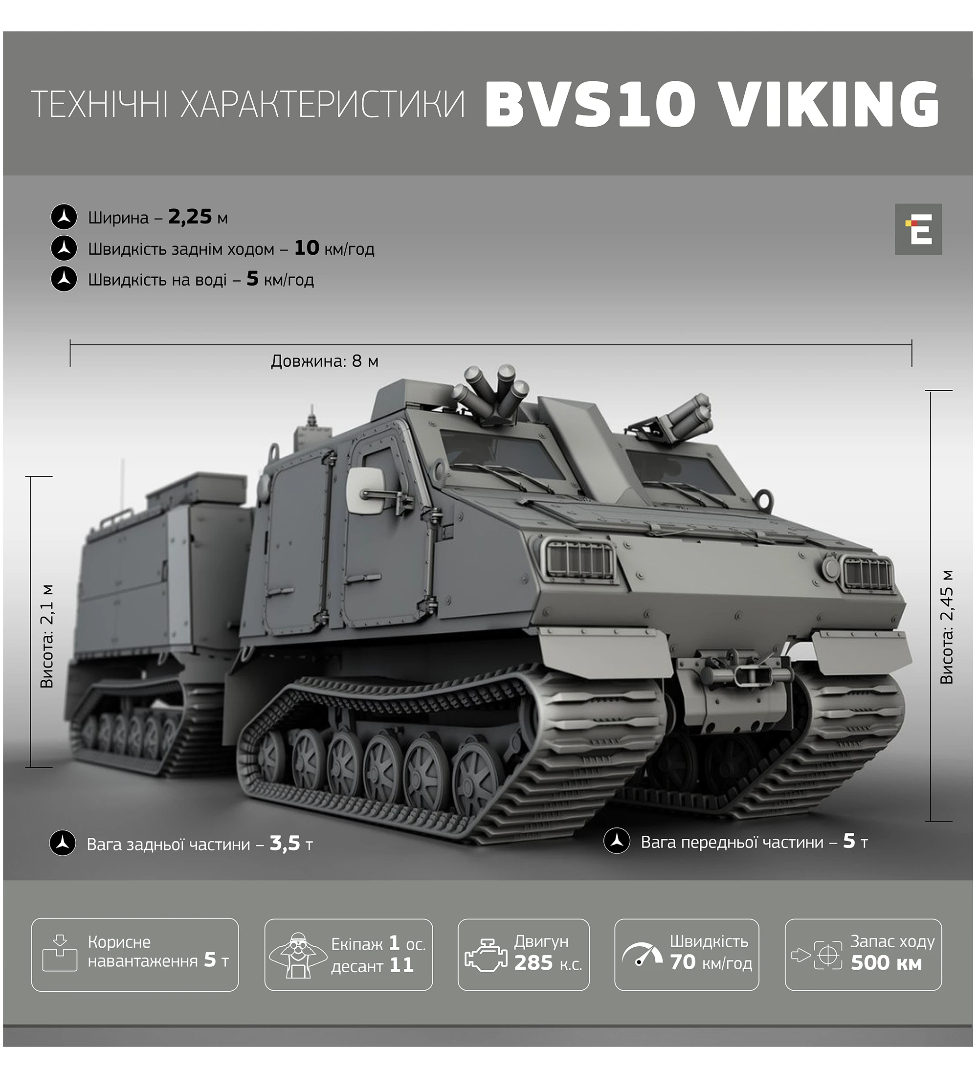 BvS10 Viking